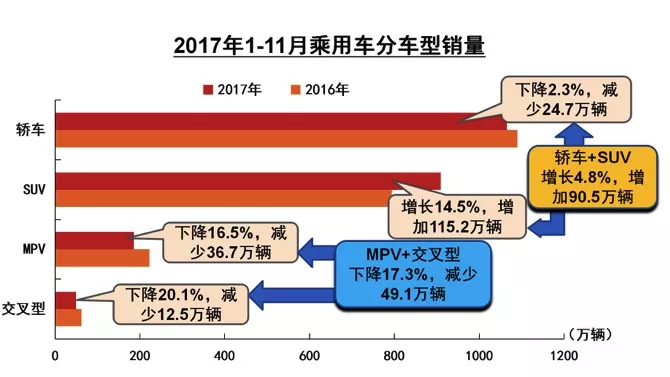 ä¸­å›½ä¹˜ç”¨è½¦,é›¶å¢žé•¿