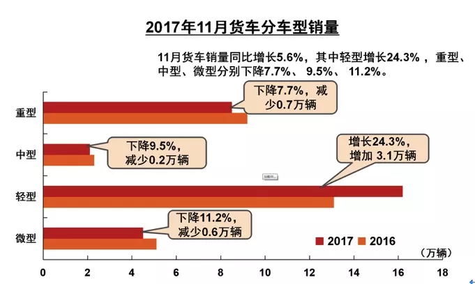 ä¸­å›½ä¹˜ç”¨è½¦,é›¶å¢žé•¿