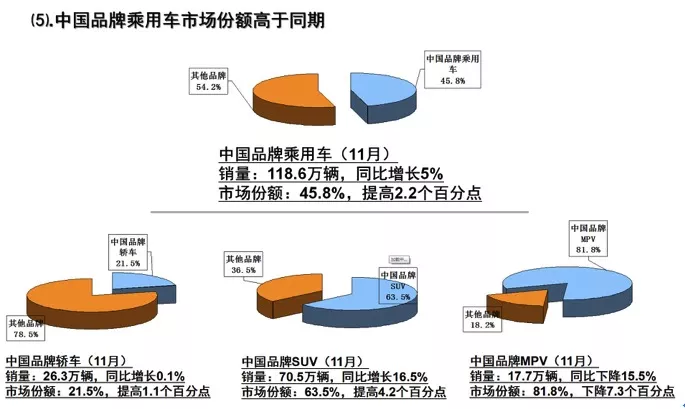 ä¸­å›½ä¹˜ç”¨è½¦,é›¶å¢žé•¿