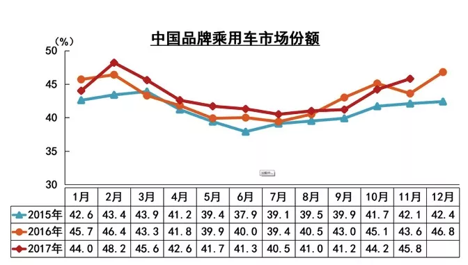 ä¸­å›½ä¹˜ç”¨è½¦,é›¶å¢žé•¿