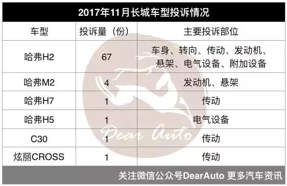 è´¨æ£€æ€»å±€,æ±½è½¦æŠ•è¯‰TOP10