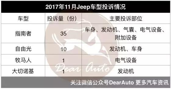 è´¨æ£€æ€»å±€,æ±½è½¦æŠ•è¯‰TOP10