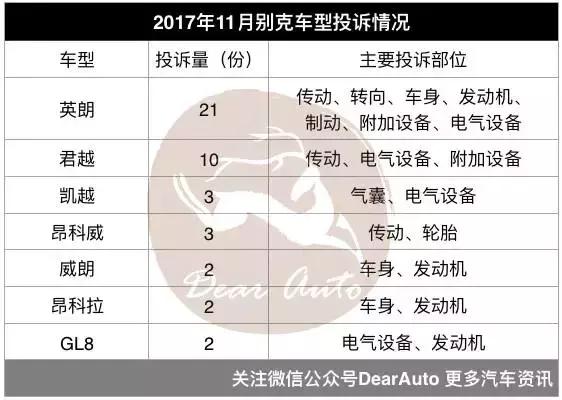 è´¨æ£€æ€»å±€,æ±½è½¦æŠ•è¯‰TOP10