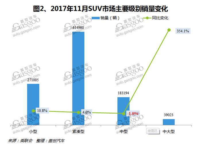 SUVï¼Œè‡ªä¸»å“ç‰Œï¼Œçƒ­ç‚¹è½¦åž‹ï¼Œé”€é‡ï¼Œè½¦åž‹é”€é‡æŽ’è¡Œæ¦œ,æ±½è½¦é”€é‡ï¼Œ11æœˆæ±½è½¦é”€é‡ï¼Œ11æœˆSUVé”€é‡