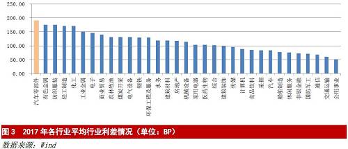 æ±½è½¦é›¶éƒ¨ä»¶