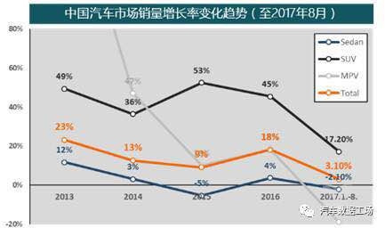 2018æ±½è½¦å¸‚åœº,EVå¸‚åœº