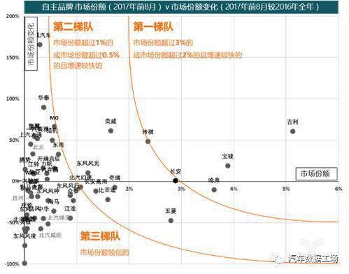 2018æ±½è½¦å¸‚åœº,EVå¸‚åœº