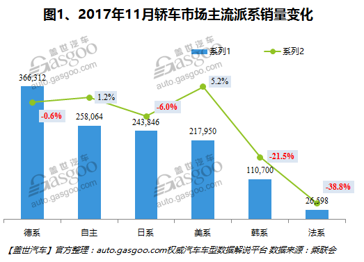 è‡ªä¸»å“ç‰Œï¼Œé”€é‡ï¼Œè½¦åž‹é”€é‡æŽ’è¡Œæ¦œ,æ±½è½¦é”€é‡ï¼Œ11æœˆæ±½è½¦é”€é‡ï¼Œ11æœˆè½¿è½¦é”€é‡