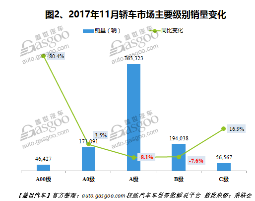 è‡ªä¸»å“ç‰Œï¼Œé”€é‡ï¼Œè½¦åž‹é”€é‡æŽ’è¡Œæ¦œ,æ±½è½¦é”€é‡ï¼Œ11æœˆæ±½è½¦é”€é‡ï¼Œ11æœˆè½¿è½¦é”€é‡