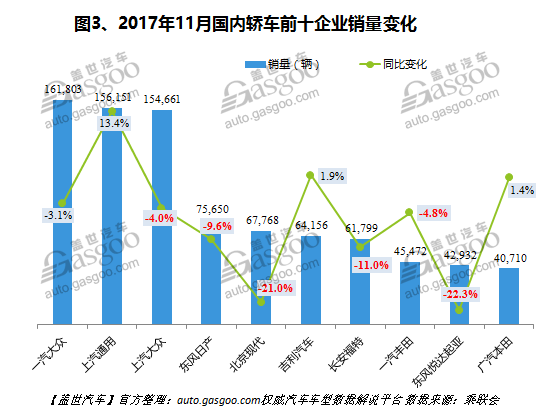 è‡ªä¸»å“ç‰Œï¼Œé”€é‡ï¼Œè½¦åž‹é”€é‡æŽ’è¡Œæ¦œ,æ±½è½¦é”€é‡ï¼Œ11æœˆæ±½è½¦é”€é‡ï¼Œ11æœˆè½¿è½¦é”€é‡