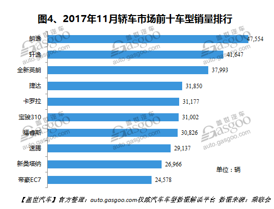 è‡ªä¸»å“ç‰Œï¼Œé”€é‡ï¼Œè½¦åž‹é”€é‡æŽ’è¡Œæ¦œ,æ±½è½¦é”€é‡ï¼Œ11æœˆæ±½è½¦é”€é‡ï¼Œ11æœˆè½¿è½¦é”€é‡