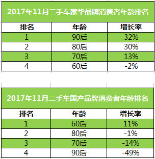 æ±½è½¦åŽå¸‚åœº,äºŒæ‰‹è½¦