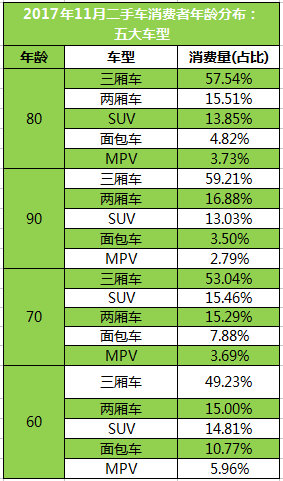 æ±½è½¦åŽå¸‚åœº,äºŒæ‰‹è½¦