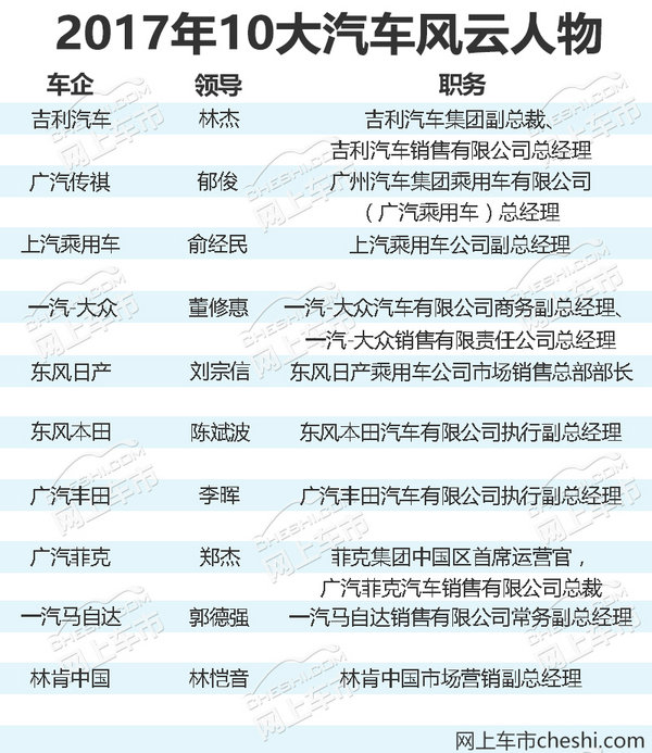 2017å¹´æœ€æˆåŠŸ10å¤§è½¦ä¼è€æ€»,è½¦ä¼é”€é‡