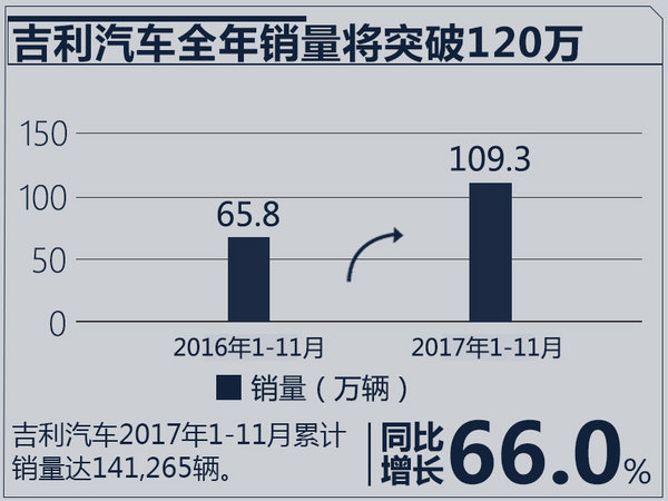 2017å¹´æœ€æˆåŠŸ10å¤§è½¦ä¼è€æ€»,è½¦ä¼é”€é‡