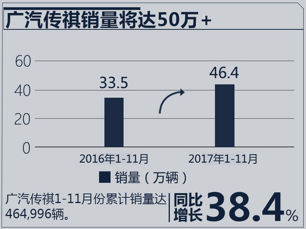 2017å¹´æœ€æˆåŠŸ10å¤§è½¦ä¼è€æ€»,è½¦ä¼é”€é‡