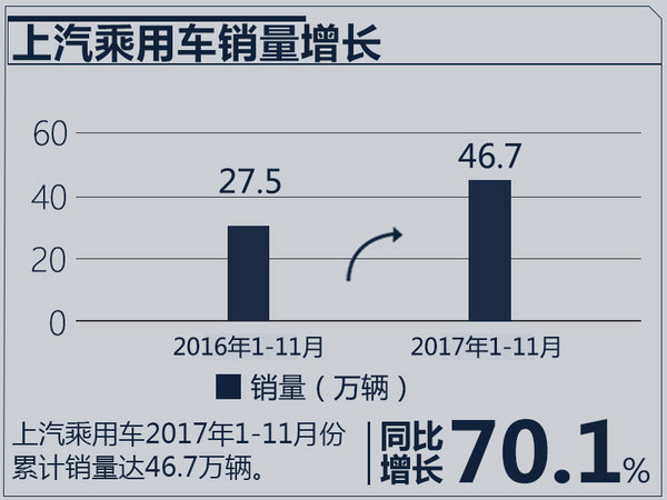 2017å¹´æœ€æˆåŠŸ10å¤§è½¦ä¼è€æ€»,è½¦ä¼é”€é‡