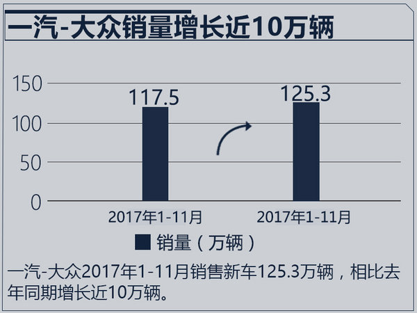 2017å¹´æœ€æˆåŠŸ10å¤§è½¦ä¼è€æ€»,è½¦ä¼é”€é‡