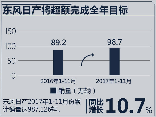 2017å¹´æœ€æˆåŠŸ10å¤§è½¦ä¼è€æ€»,è½¦ä¼é”€é‡