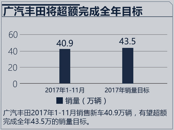 2017å¹´æœ€æˆåŠŸ10å¤§è½¦ä¼è€æ€»,è½¦ä¼é”€é‡