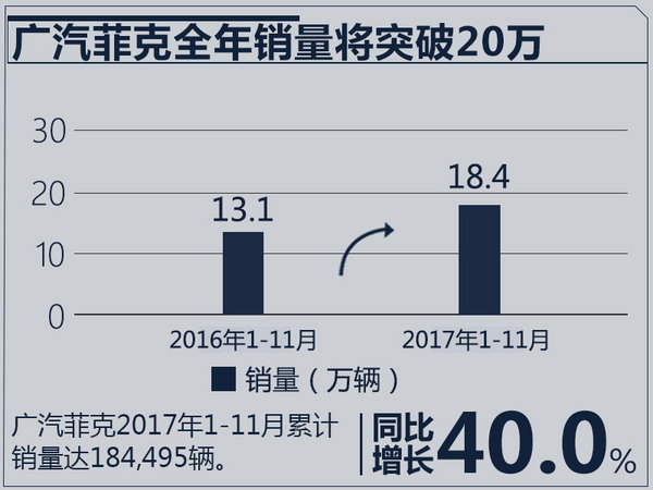 2017å¹´æœ€æˆåŠŸ10å¤§è½¦ä¼è€æ€»,è½¦ä¼é”€é‡