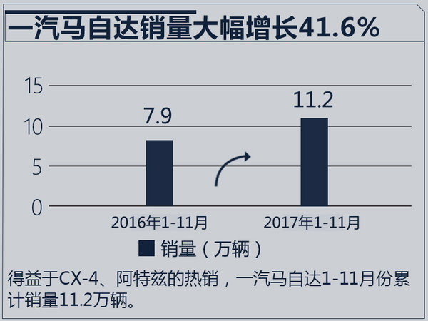 2017å¹´æœ€æˆåŠŸ10å¤§è½¦ä¼è€æ€»,è½¦ä¼é”€é‡