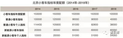 åŒ—äº¬å°å®¢è½¦æŒ‡æ ‡,åŒ—äº¬ç”µåŠ¨æ±½è½¦é”€é‡