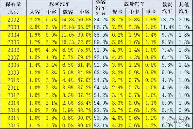 åŒ—äº¬å°å®¢è½¦æŒ‡æ ‡,åŒ—äº¬ç”µåŠ¨æ±½è½¦é”€é‡