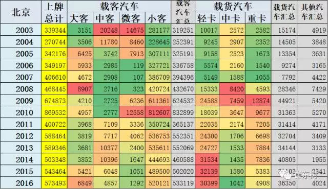 åŒ—äº¬å°å®¢è½¦æŒ‡æ ‡,åŒ—äº¬ç”µåŠ¨æ±½è½¦é”€é‡