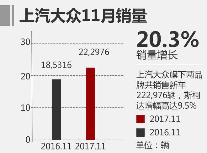 11æœˆåˆèµ„å“ç‰Œé”€é‡æŽ’å,åˆèµ„å“ç‰Œé”€é‡