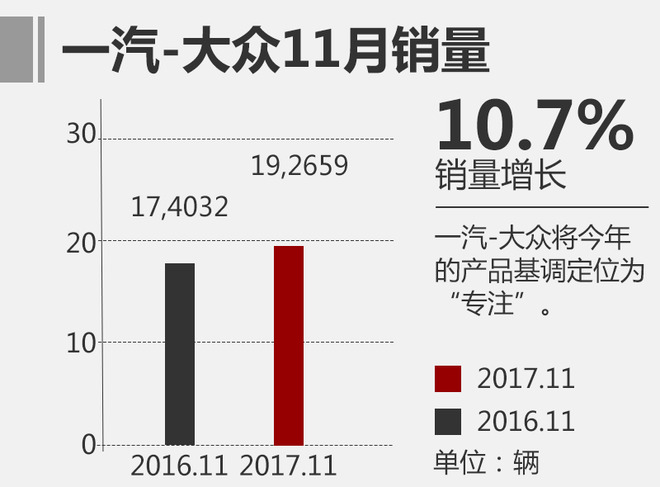 11æœˆåˆèµ„å“ç‰Œé”€é‡æŽ’å,åˆèµ„å“ç‰Œé”€é‡