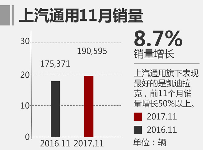 11æœˆåˆèµ„å“ç‰Œé”€é‡æŽ’å,åˆèµ„å“ç‰Œé”€é‡