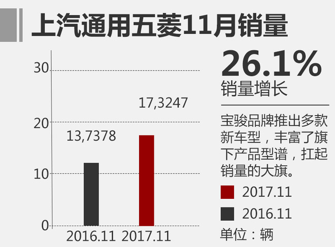 11æœˆåˆèµ„å“ç‰Œé”€é‡æŽ’å,åˆèµ„å“ç‰Œé”€é‡