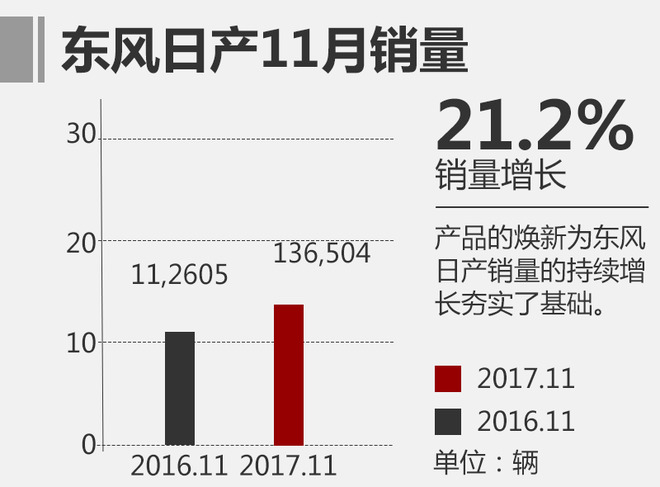 11æœˆåˆèµ„å“ç‰Œé”€é‡æŽ’å,åˆèµ„å“ç‰Œé”€é‡