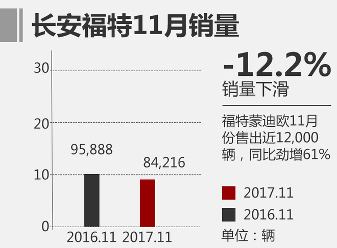 11æœˆåˆèµ„å“ç‰Œé”€é‡æŽ’å,åˆèµ„å“ç‰Œé”€é‡