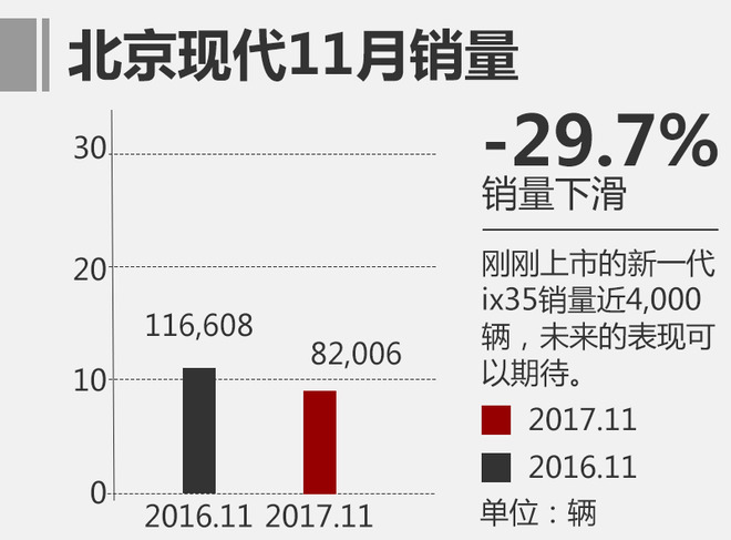 11æœˆåˆèµ„å“ç‰Œé”€é‡æŽ’å,åˆèµ„å“ç‰Œé”€é‡