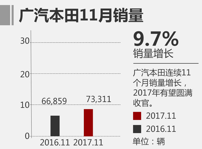 11æœˆåˆèµ„å“ç‰Œé”€é‡æŽ’å,åˆèµ„å“ç‰Œé”€é‡