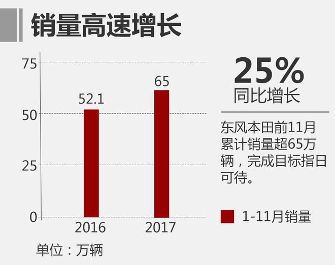 11æœˆåˆèµ„å“ç‰Œé”€é‡æŽ’å,åˆèµ„å“ç‰Œé”€é‡