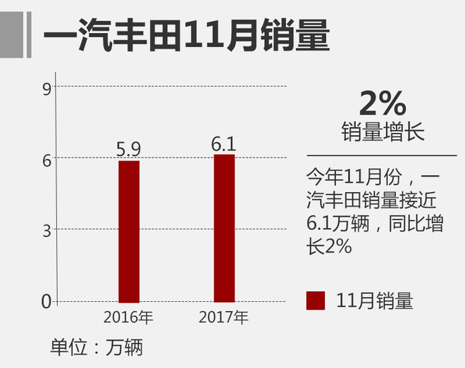 11æœˆåˆèµ„å“ç‰Œé”€é‡æŽ’å,åˆèµ„å“ç‰Œé”€é‡