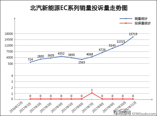 è½¿è½¦æŠ•è¯‰,11æœˆæ±½è½¦æŠ•è¯‰