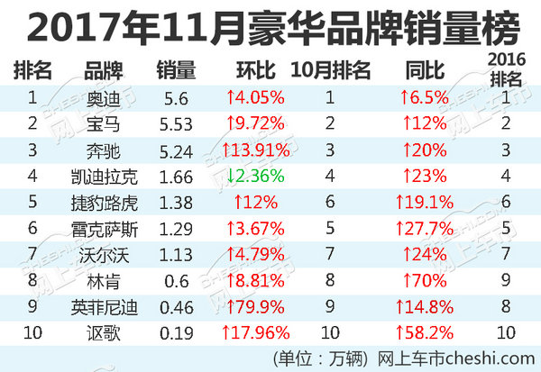 11æœˆè±ªåŽå“ç‰Œé”€é‡