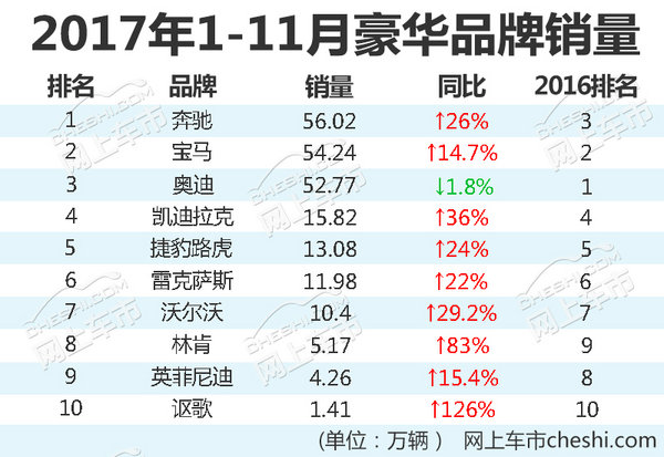 11æœˆè±ªåŽå“ç‰Œé”€é‡