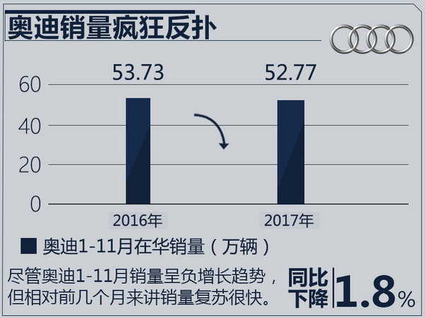 11æœˆè±ªåŽå“ç‰Œé”€é‡