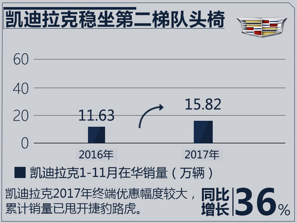 11æœˆè±ªåŽå“ç‰Œé”€é‡