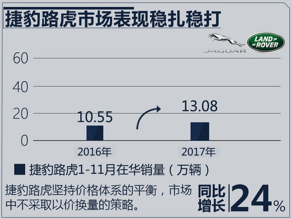 11æœˆè±ªåŽå“ç‰Œé”€é‡