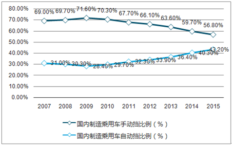 æ±½è½¦é›¶éƒ¨ä»¶