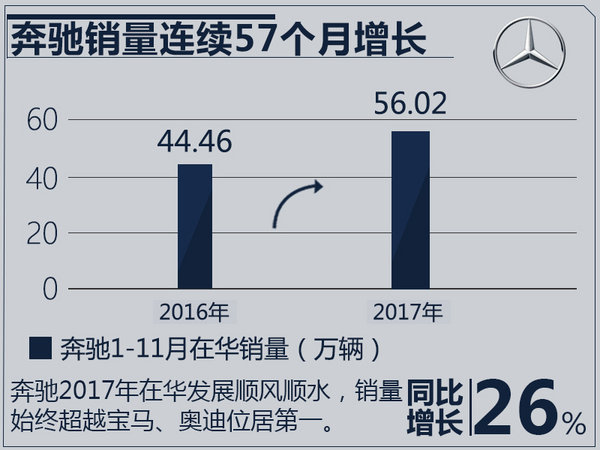 è±ªåŽå“ç‰Œæ±½è½¦é”€é‡æŽ’å,è±ªåŽå“ç‰Œ11æœˆé”€é‡