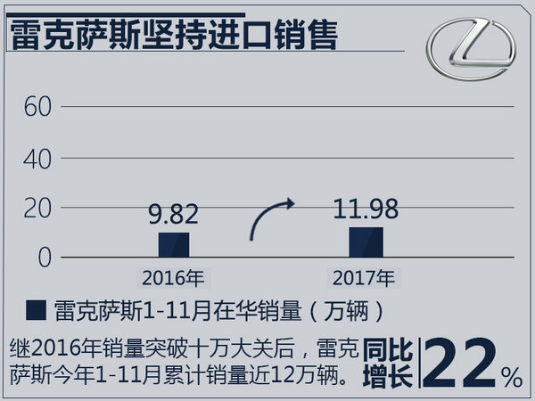 è±ªåŽå“ç‰Œæ±½è½¦é”€é‡æŽ’å,è±ªåŽå“ç‰Œ11æœˆé”€é‡