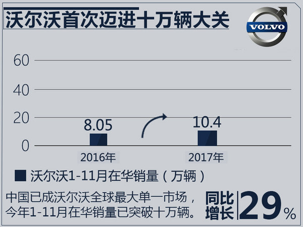 è±ªåŽå“ç‰Œæ±½è½¦é”€é‡æŽ’å,è±ªåŽå“ç‰Œ11æœˆé”€é‡