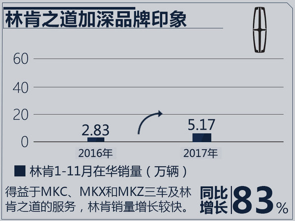 è±ªåŽå“ç‰Œæ±½è½¦é”€é‡æŽ’å,è±ªåŽå“ç‰Œ11æœˆé”€é‡